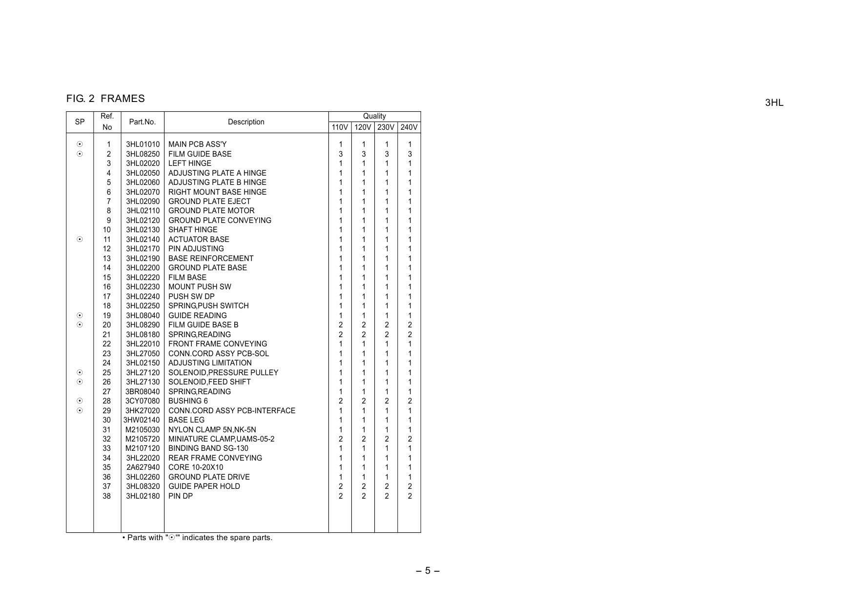 KYOCERA Options DP-410 Parts Manual-5